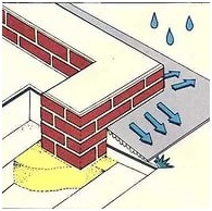 fundație Strip, să construiască cu propriile lor mâini (fundației) Strip fundație, construi cu propriile lor mâini