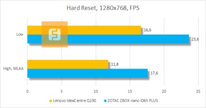(rezultatele testelor Lenovo IdeaCentre) mici și bine construit- Mici și bine construit