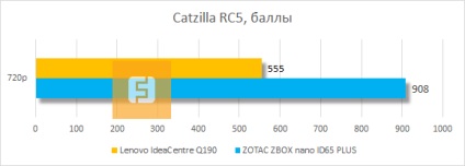 Mici și bine construit (Lenovo IdeaCentre Q190) Mici și bine construit
