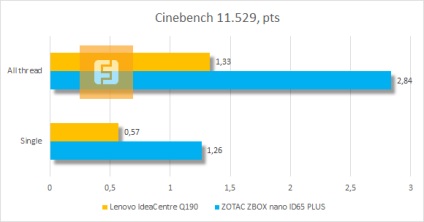 (rezultatele testelor Lenovo IdeaCentre) mici și bine construit- Mici și bine construit