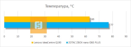 (rezultatele testelor Lenovo IdeaCentre) mici și bine construit- Mici și bine construit