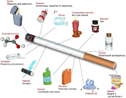 Pot să fumez o mamă care alăptează și modul în care a reduce efectele negative asupra copilului (alăptarea) Pot să fumez o mamă care alăptează și modul în care a reduce efectele negative asupra copilului