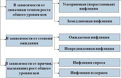inflația neașteptată (inflația) inflația neanticipată
