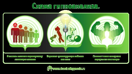 Tic - cauze, simptome, metode de tratament (metode) Tic - cauze, simptome, tratamente