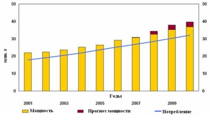 Privire de ansamblu a pieței paraxilenului (paraxilen) Privire de ansamblu asupra pieței paraxilen