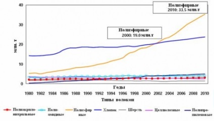 Privire de ansamblu a pieței paraxilenului (paraxilen) Privire de ansamblu asupra pieței paraxilen