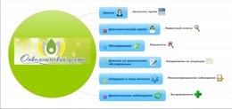Cancer Center - Diagnosticul de cancer de cancer, tratamentul cancerului (chist ovarian) Cancer Center - Diagnosticul de cancer de cancer, tratamentul cancerului