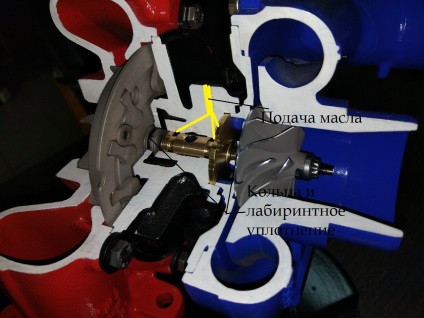 De ce turbina conduce ulei - turbobalans (turbină) De ce turbina conduce uleiul - turbobalans