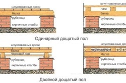 Pardoselile din casa de lemn de instrucțiuni de asamblare, în special (pardoseli) Pardoselile din casa de lemn de instrucțiuni de asamblare, în special