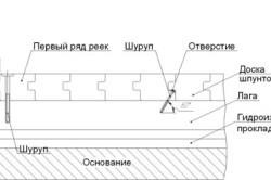 Pardoselile din casa de lemn de instrucțiuni de asamblare, în special (instalare) Pardoselile din casa de lemn de instrucțiuni de asamblare, în special