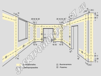 Condiții de cablare în apartament (cablare în apartament) Condiții de cablare în apartament