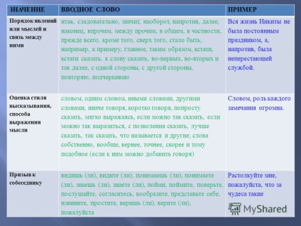 Prezentarea pe un exemplu ca 21 în unele variante de răspuns toate numerele specificate corect pe (prezentare) Prezentarea pe un exemplu ca 21 în unele variante de răspuns toate numerele specificate corect