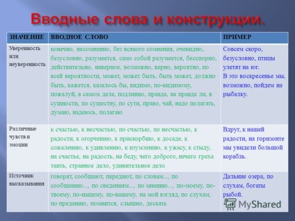 Prezentarea pe un exemplu ca 21 în unele variante de răspuns toate numerele specificate corect pe (prezentare) Prezentarea pe un exemplu ca 21 în unele variante de răspuns toate numerele specificate corect