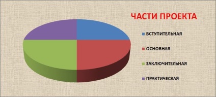 Proiectul este o școală primară pe tema recomandărilor de familie pentru dezvoltare (inițial) Proiectul este o școală primară pe tema recomandărilor de familie pentru dezvoltare