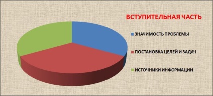 Proiectul este o școală primară pe tema recomandărilor de familie pentru dezvoltare (inițial) Proiectul este o școală primară pe tema recomandărilor de familie pentru dezvoltare