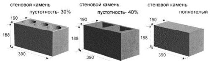 Producția de blocuri de zgură ca o afacere (business) Producția de blocuri de zgură ca o afacere
