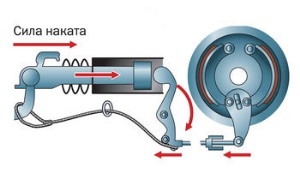 Analizează de frână depășire inerțial (frână) Analizează inerție depășire de frână