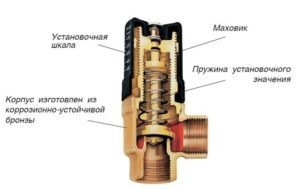 Aer Sbrosnik repararea automată de apartamente fotografie (aerisitor automat) Aer Sbrosnik repararea automată de apartamente fotografie