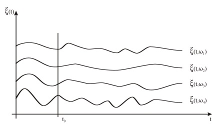 procese aleatorii și caracteristicile lor probabilistice (aleatoriu) procese aleatorii și caracteristicile lor probabilistice