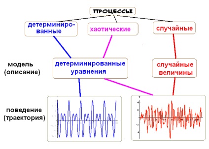 procese aleatorii și caracteristicile lor probabilistice (probabilistice) procese aleatorii și caracteristicile lor probabilistice