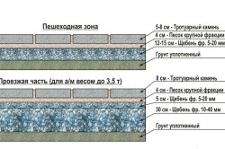 Dale de pavaj tipuri de diamant și dimensiuni, cum se efectuează turnarea fundației sub țiglă (video) (specii) Dale de pavaj tipuri de diamant și dimensiuni, cum se efectuează turnarea fundației sub țiglă (video)