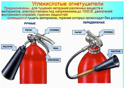 Extinctoare cu bioxid de - descriere, principiul de acțiune (extinctoare) Extinctoare cu dioxid - Descriere, principiu