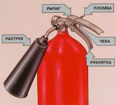 Carbon incendiu dioxid de stingător - un principiu de operare al dispozitivului, utilizarea unor norme (extinctoare) Carbon extinctor dioxid de - un principiu de operare al dispozitivului, regulile de utilizare