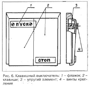 ferăstrău electric universal cu propriile sale mâini (șuruburi cu cap conic) ferăstrău electric universal cu propriile sale mâini