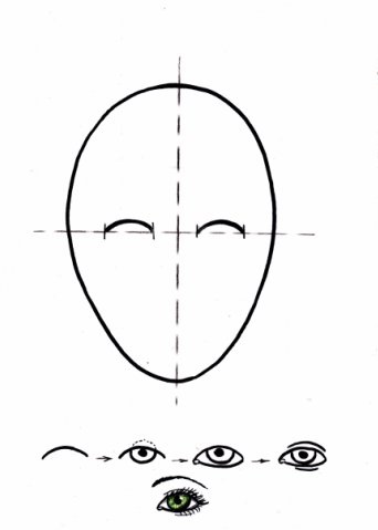 Lecțiile pe care le trage persoana - pictura, grafica, arta (a liniei superioare a mărcii) Lecțiile desenăm persoana - pictură, grafică, artă