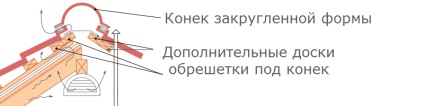 acoperiș Aparat de tehnologie din metal (metal) acoperiș Aparat de tehnologie din metal