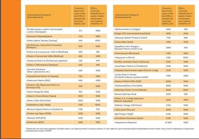 Alege omega-3 uleiuri de pește (cod) Alegeti ulei omega-3 pesti