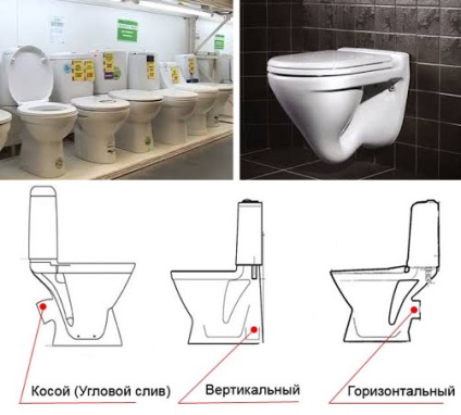 Selectarea toaletei în parametrii de instruire video - set mâinile lor, cum de a alege un rezervor, la (WC) Selectarea toaletei în parametrii de instruire video - set mâinile lor, cum de a alege un rezervor, pe