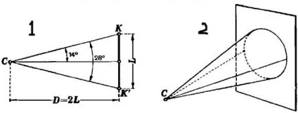 Vision - perspectiva (geometrie) Vision - Outlook