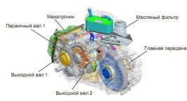 , CVT, Robot automat - Care este diferența, știri auto