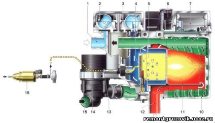 Diagnostic Webasto termo-top, cu mâinile lor - articol despre reparații auto - un articol util