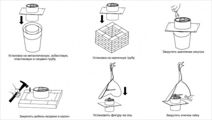 Dymnikov pe coșuri de fum din cărămidă cu instalarea lor mâini, desene de fabricatie, tipuri - cupru, fier forjat,