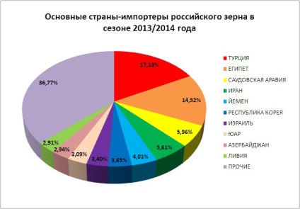 Economia României, fapte și cifre