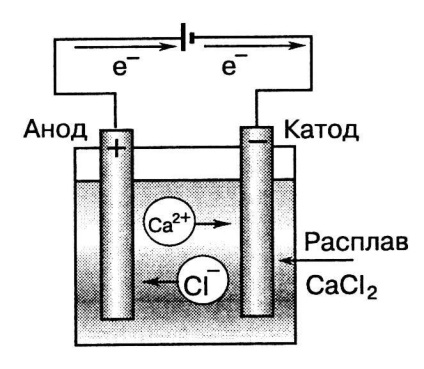 Forța electromotoare (emf) al celulei