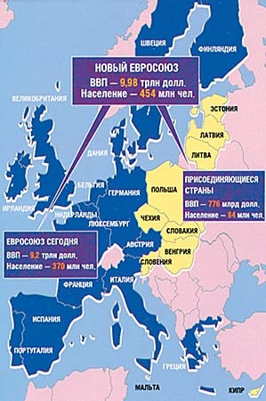 Uniunea Europeană - ieri, azi, mâine, știința și viața