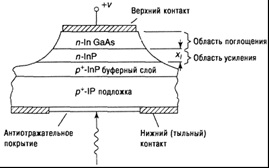 fotodetectori REDARE