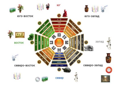 Condiții de viață de regulile Feng Shui și fotografii de interior