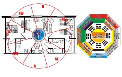 Condiții de viață de regulile Feng Shui și fotografii de interior