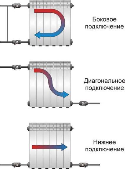 Как да се свържете с алуминиеви радиатори за отопление технология и .