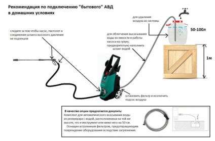 Cum să se conecteze la spalatoria auto de apă instrucțiuni de instalare video cu mâinile lor, în special