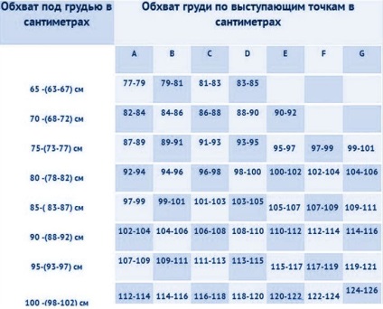 Cum se măsoară sânii - dimensiunea, circumferinta, volumul și alte măsurători