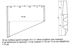 Cum să coase caracteristici Lambrichene ca de stabilire a falduri