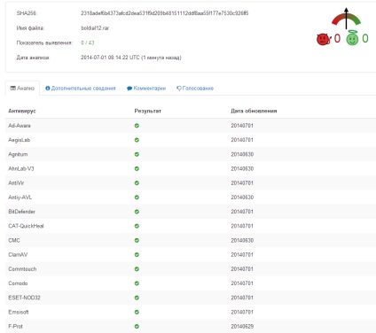 Cum de a verifica șablon WordPress (șablon) Cum de a verifica șablon WordPress
