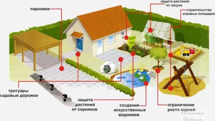 Cum de a alege un geotextil, construi casa ta