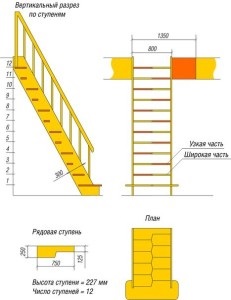 Gâscă-pas scara cu mâinile sale - o metodă detaliată de construcție!