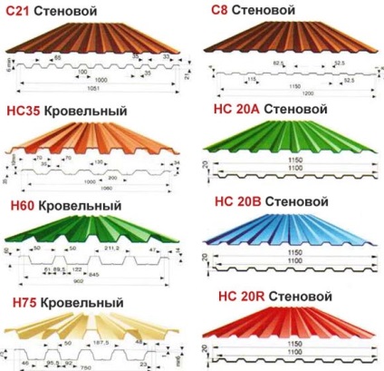 foaie Metaloprofilny pentru dimensiunea acoperișului, pret, caracteristici